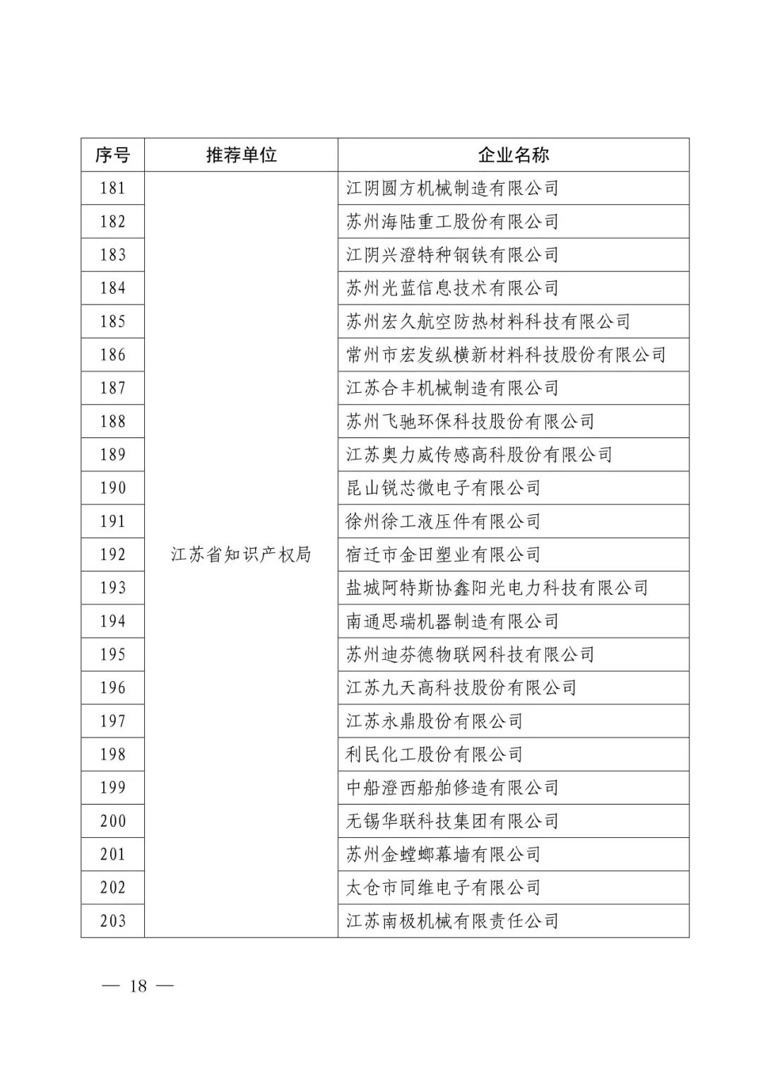 国知局：2017年度「国家知识产权示范企业和优势企业」确定通知