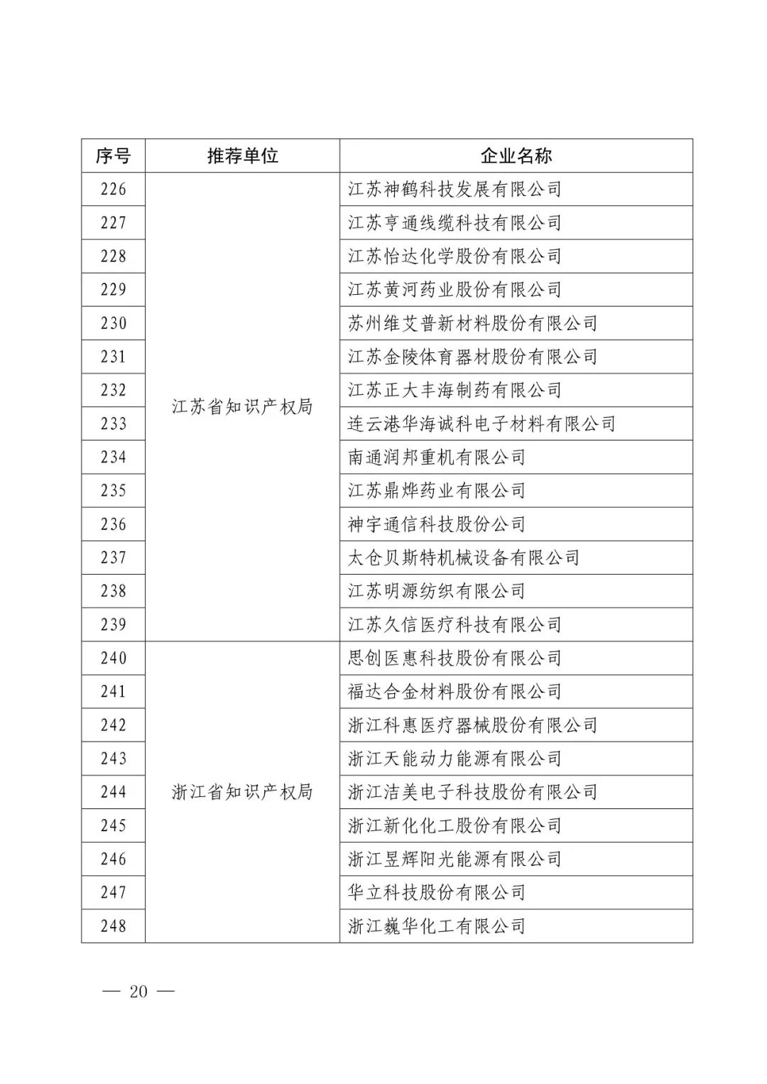 国知局：2017年度「国家知识产权示范企业和优势企业」确定通知