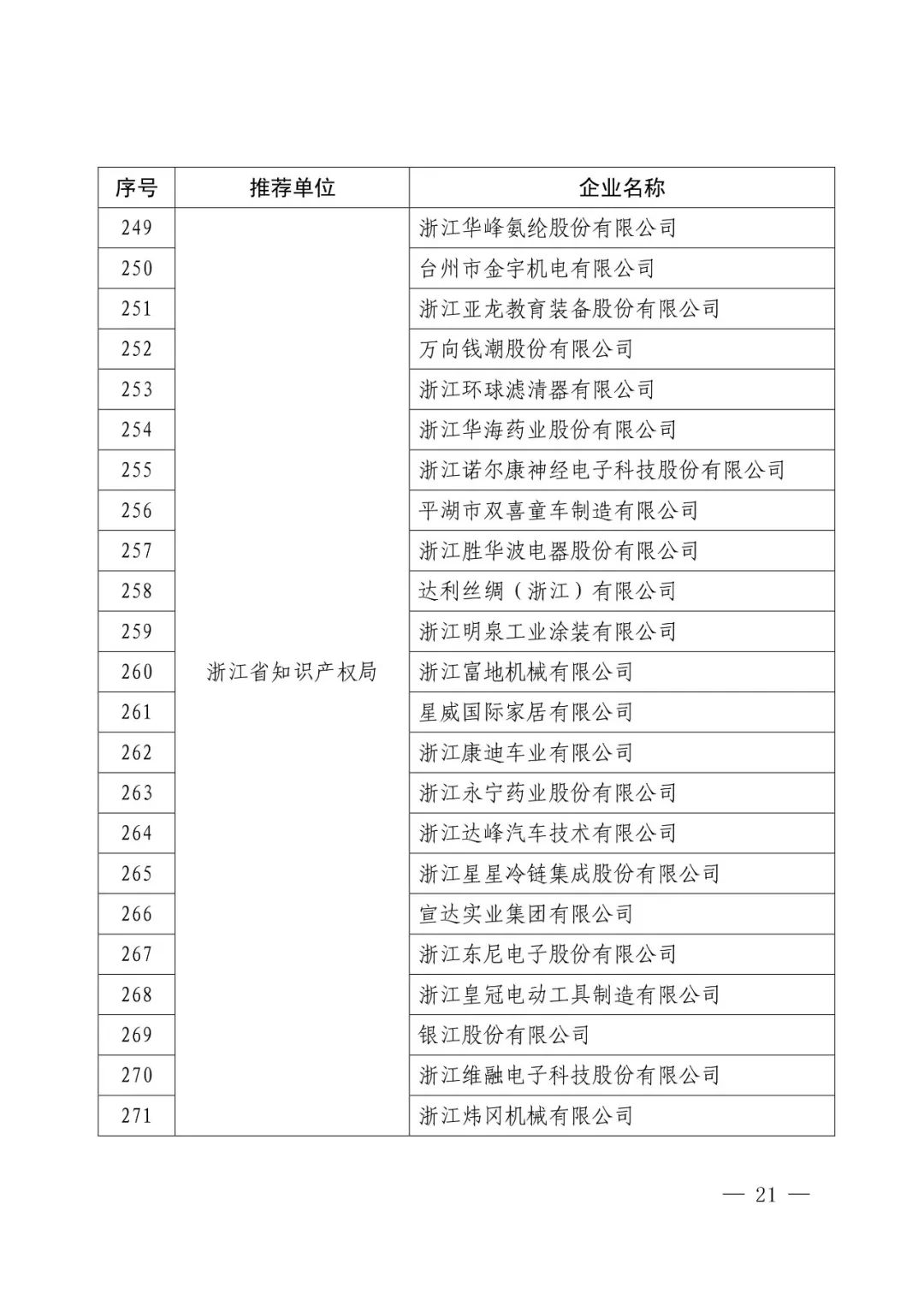 国知局：2017年度「国家知识产权示范企业和优势企业」确定通知