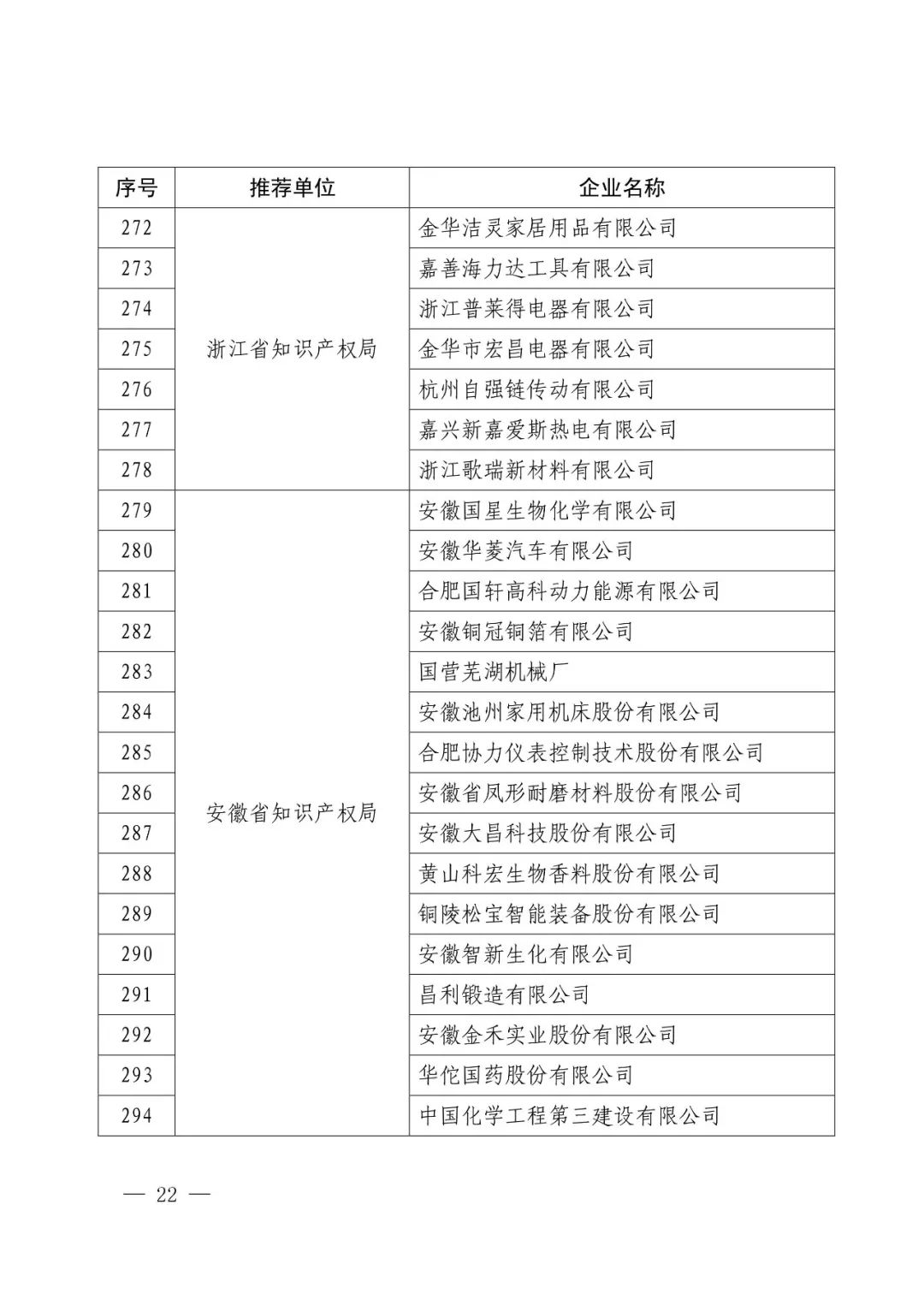 国知局：2017年度「国家知识产权示范企业和优势企业」确定通知