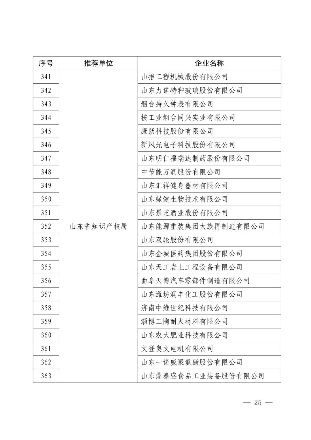 国知局：2017年度「国家知识产权示范企业和优势企业」确定通知