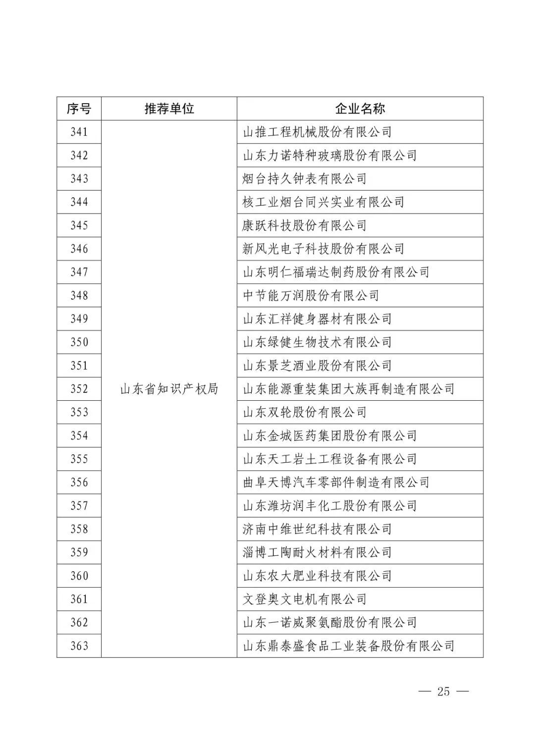 国知局：2017年度「国家知识产权示范企业和优势企业」确定通知