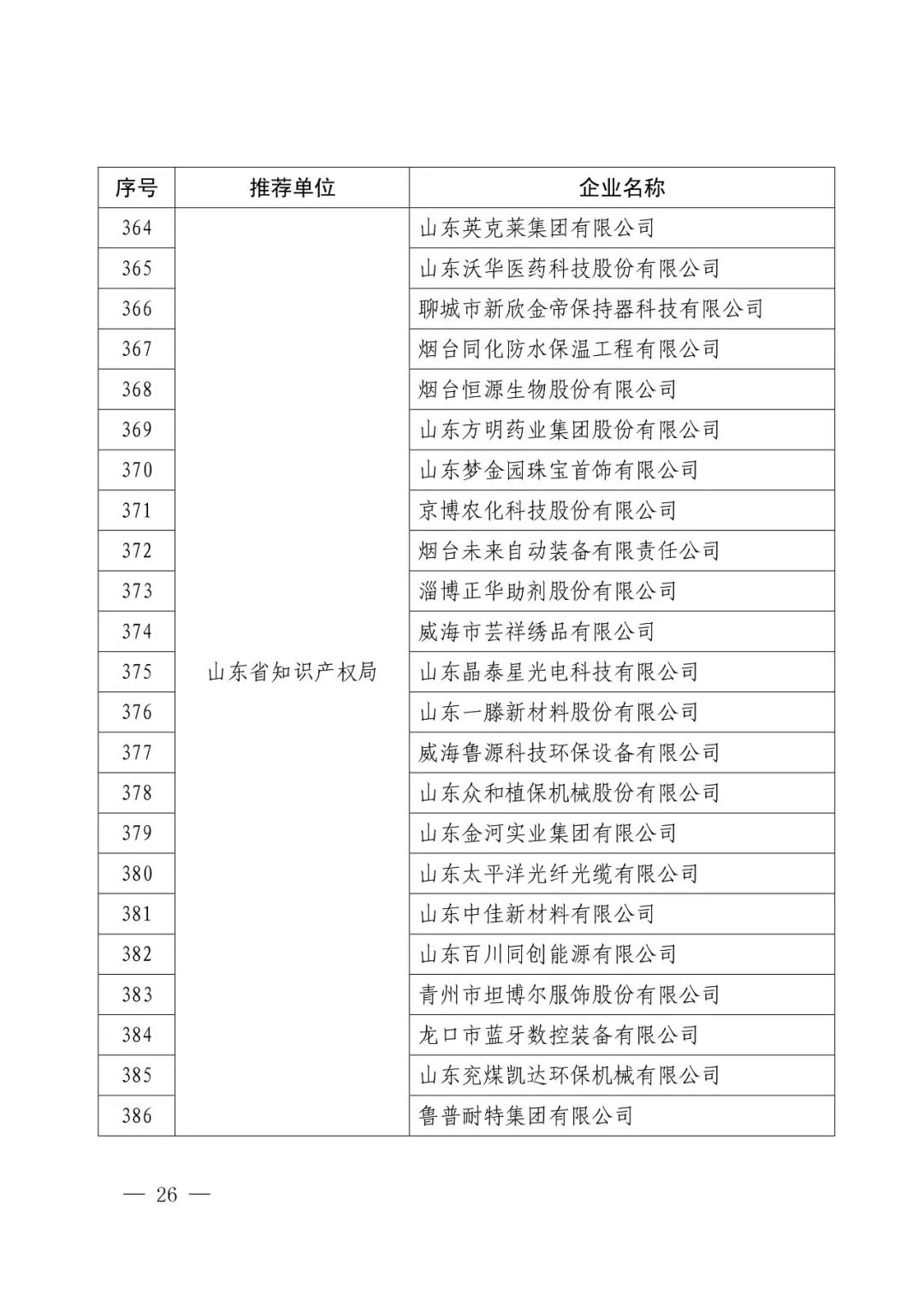 国知局：2017年度「国家知识产权示范企业和优势企业」确定通知