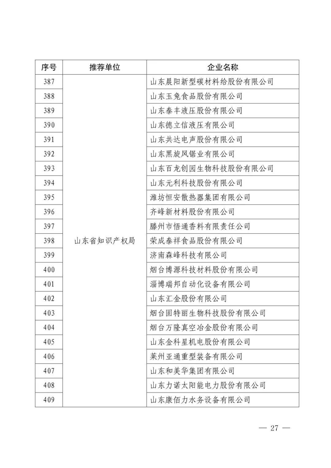 国知局：2017年度「国家知识产权示范企业和优势企业」确定通知