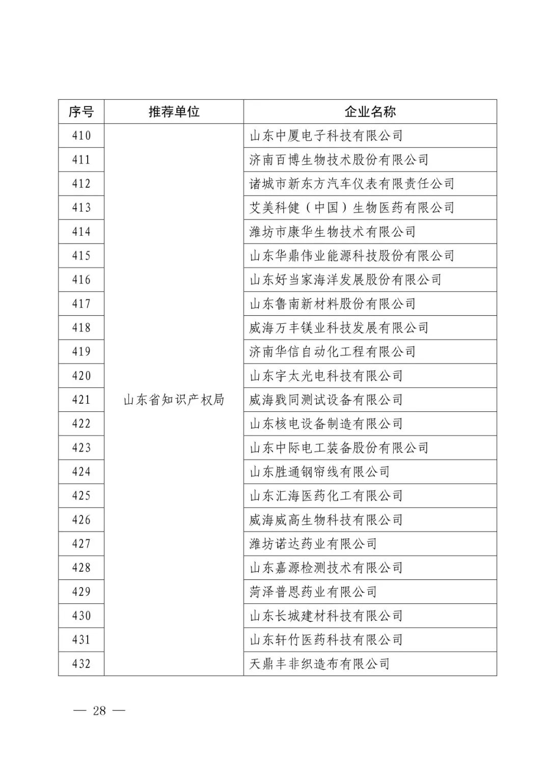 国知局：2017年度「国家知识产权示范企业和优势企业」确定通知