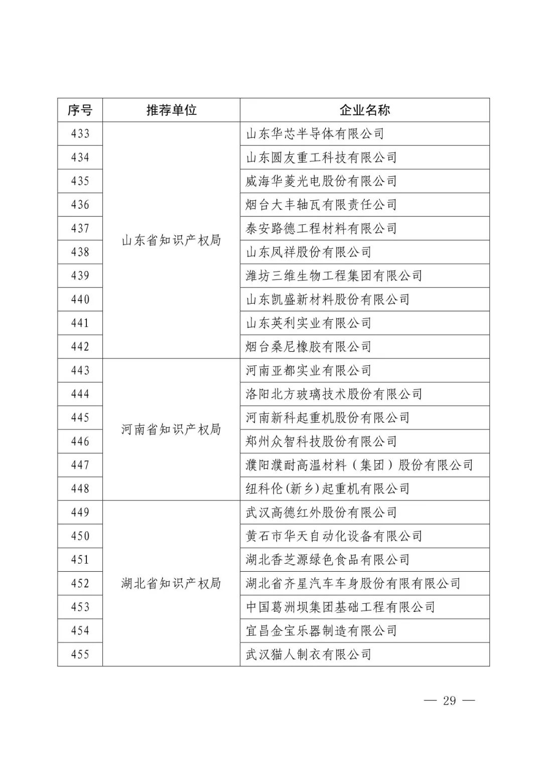 国知局：2017年度「国家知识产权示范企业和优势企业」确定通知