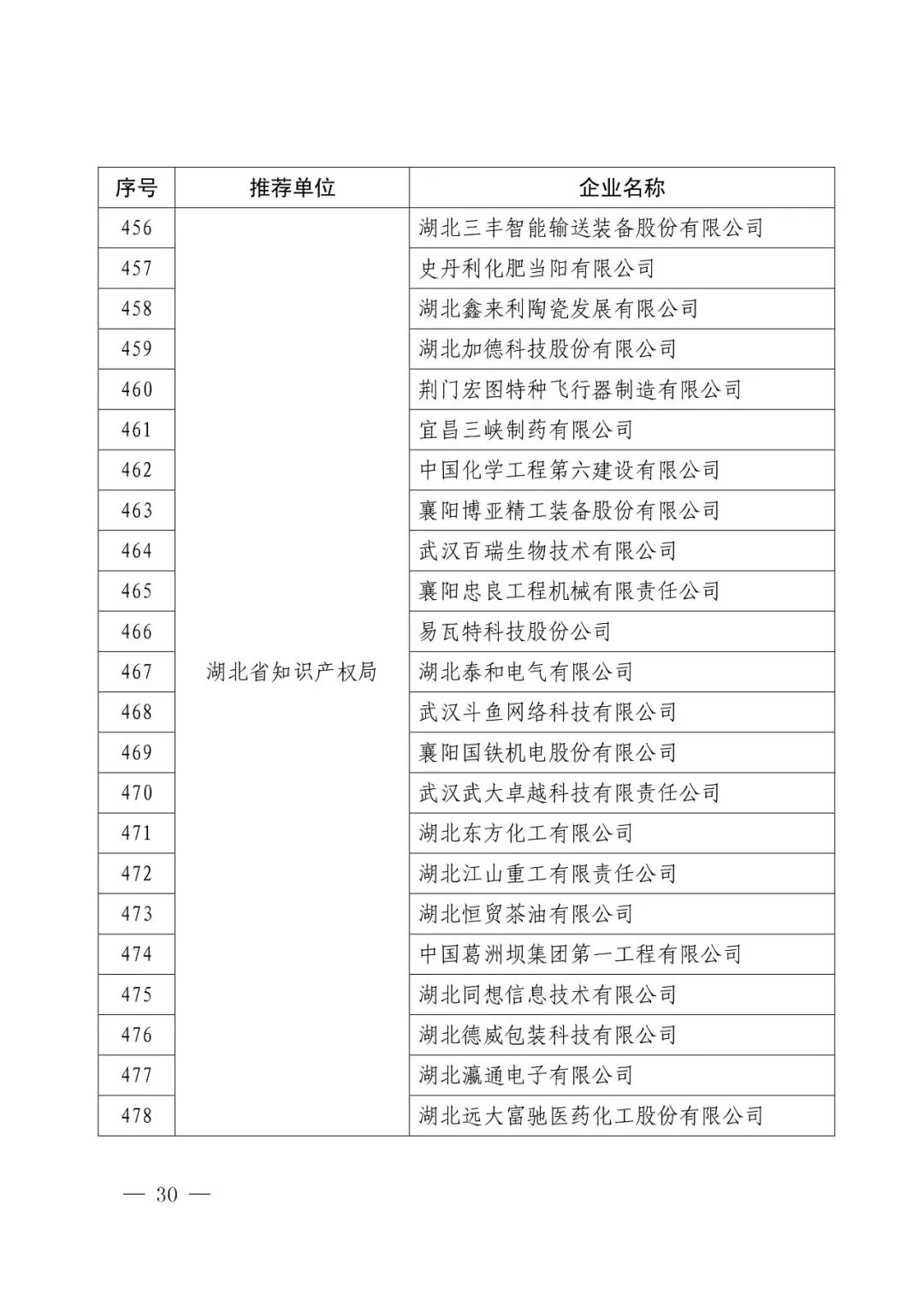 国知局：2017年度「国家知识产权示范企业和优势企业」确定通知