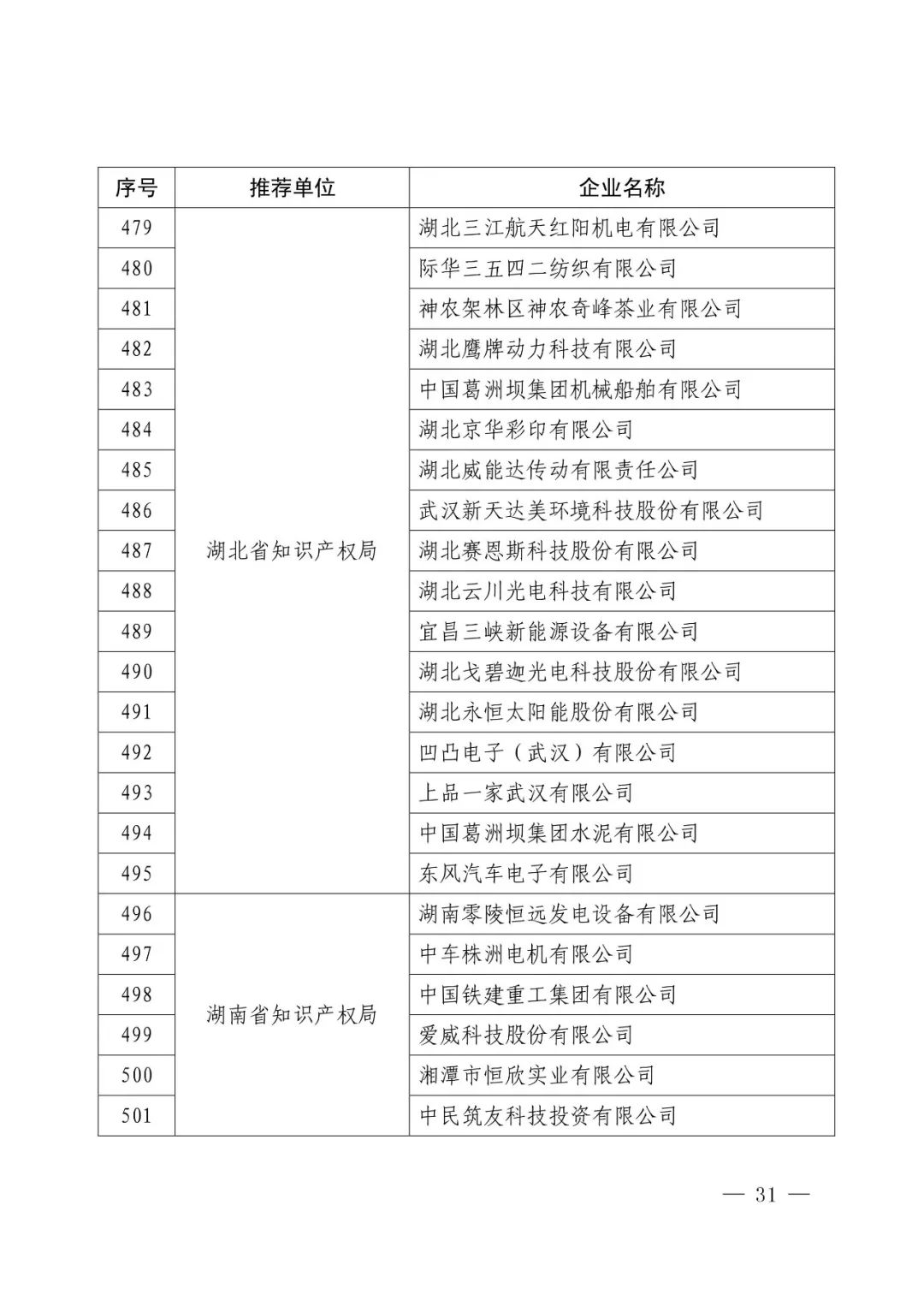 国知局：2017年度「国家知识产权示范企业和优势企业」确定通知