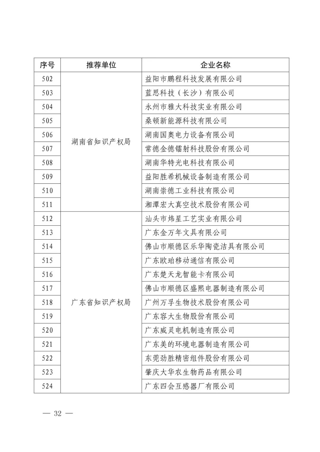 国知局：2017年度「国家知识产权示范企业和优势企业」确定通知