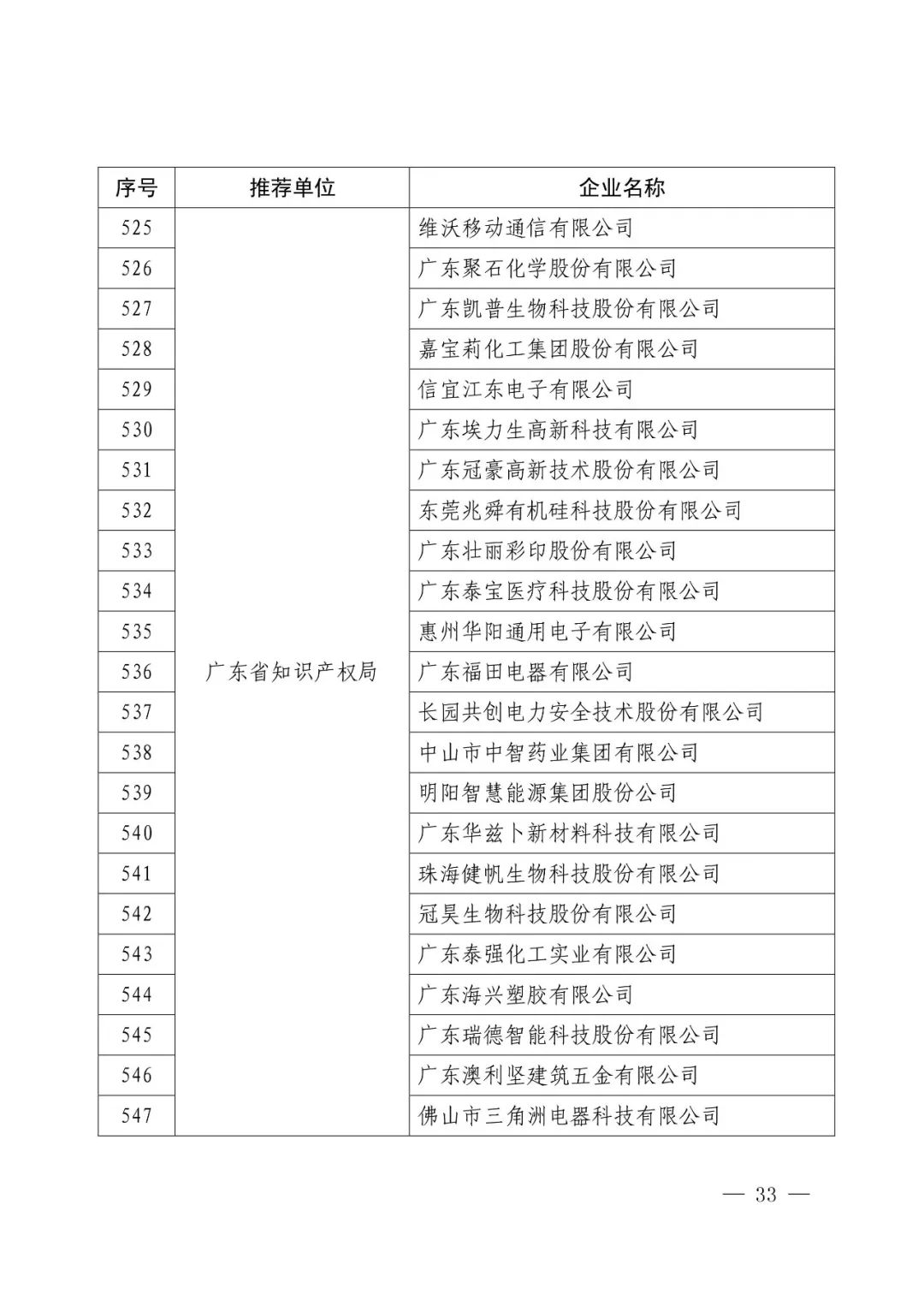 国知局：2017年度「国家知识产权示范企业和优势企业」确定通知