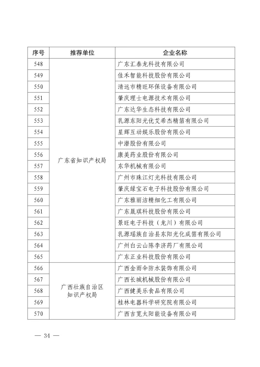 国知局：2017年度「国家知识产权示范企业和优势企业」确定通知