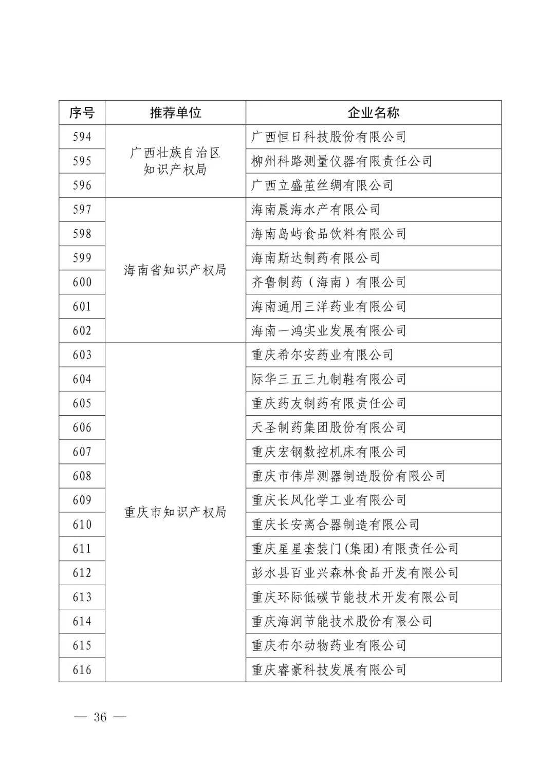 国知局：2017年度「国家知识产权示范企业和优势企业」确定通知