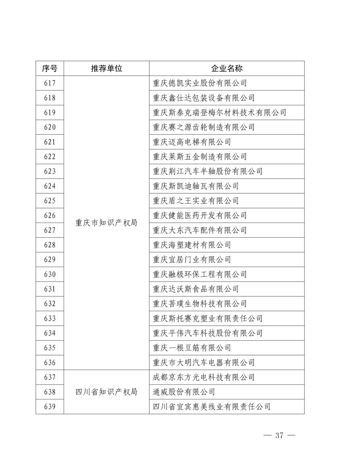 国知局：2017年度「国家知识产权示范企业和优势企业」确定通知