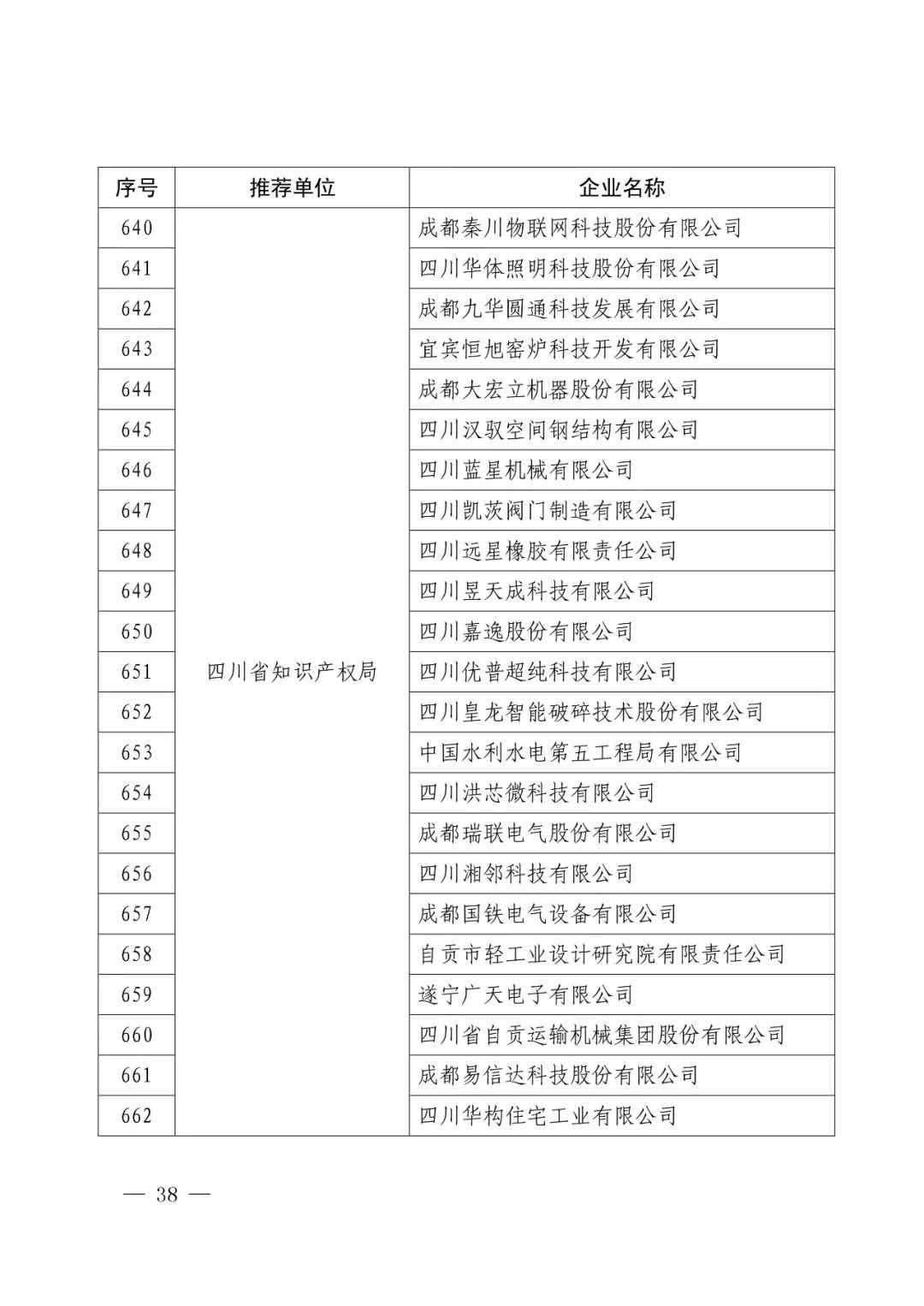 国知局：2017年度「国家知识产权示范企业和优势企业」确定通知