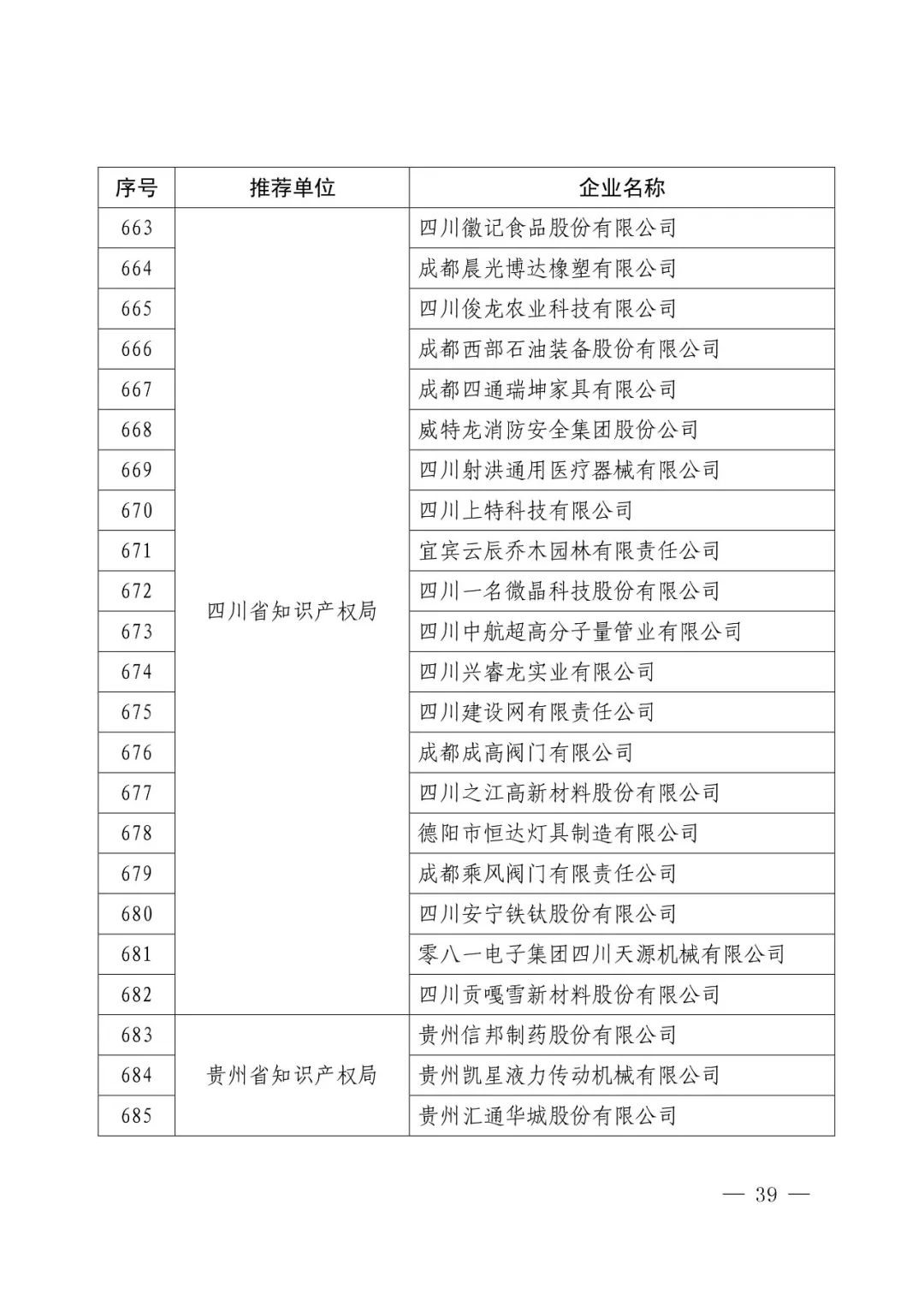 国知局：2017年度「国家知识产权示范企业和优势企业」确定通知