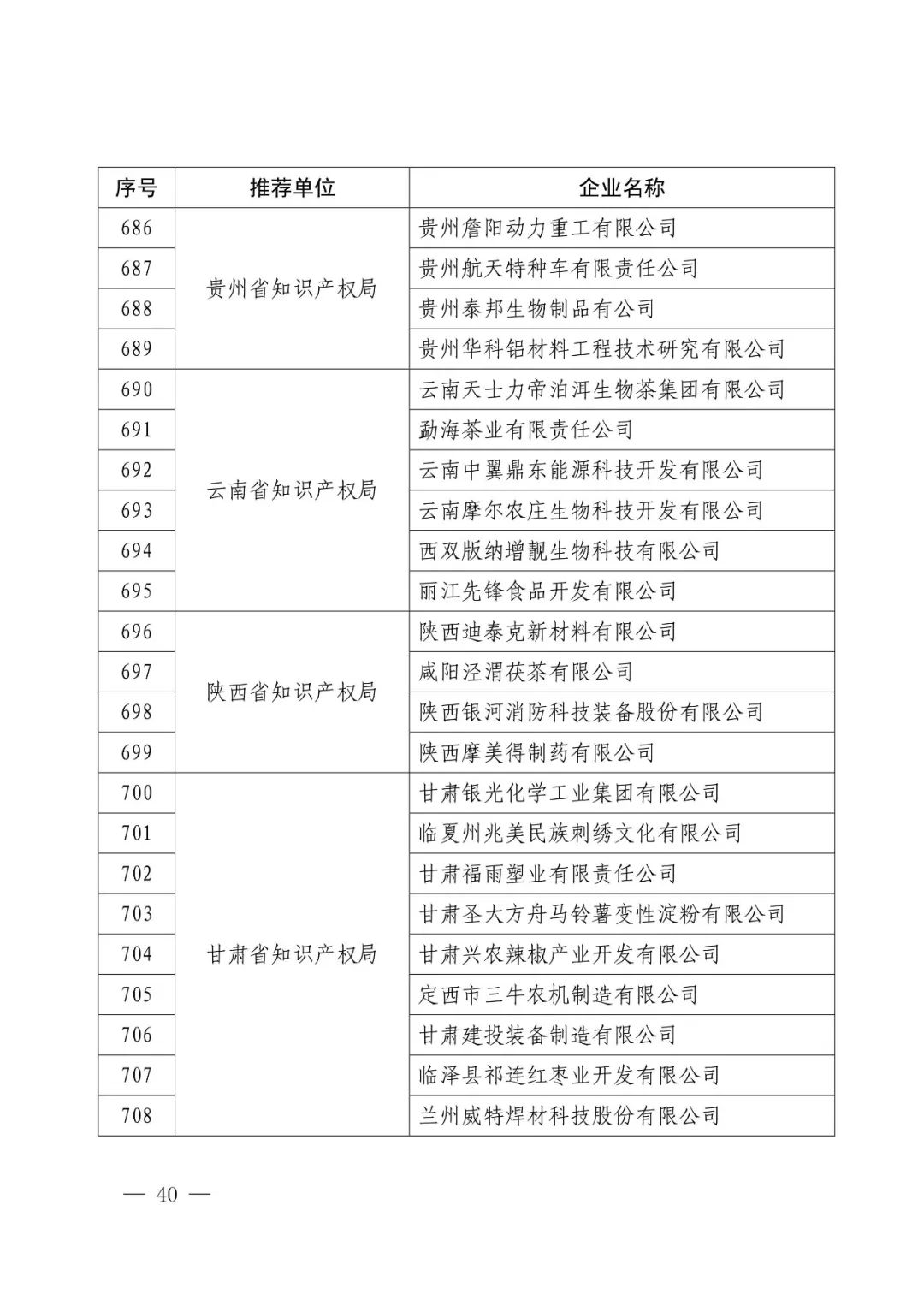 国知局：2017年度「国家知识产权示范企业和优势企业」确定通知