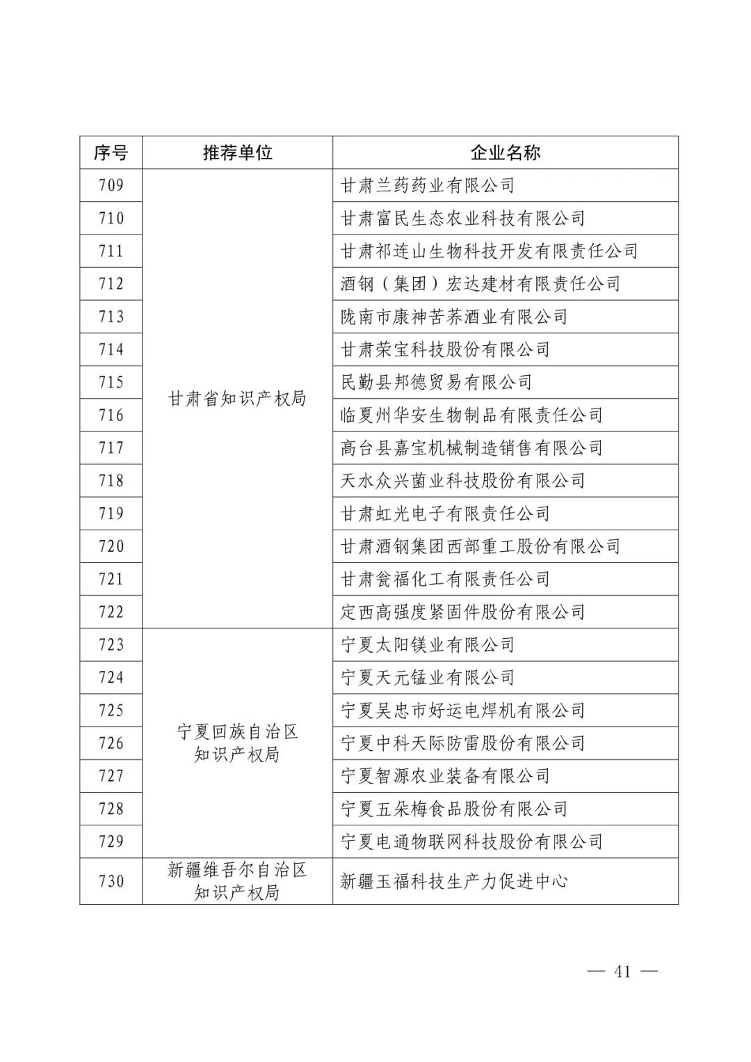 国知局：2017年度「国家知识产权示范企业和优势企业」确定通知