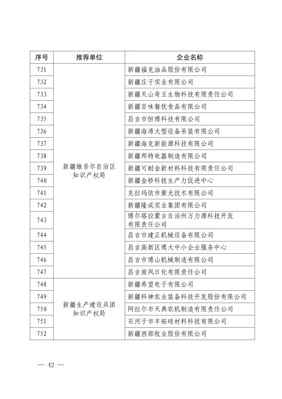 国知局：2017年度「国家知识产权示范企业和优势企业」确定通知