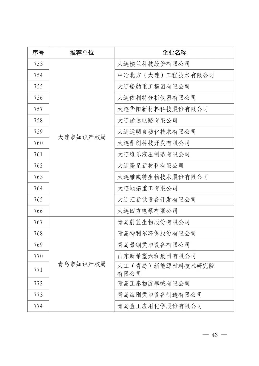 国知局：2017年度「国家知识产权示范企业和优势企业」确定通知