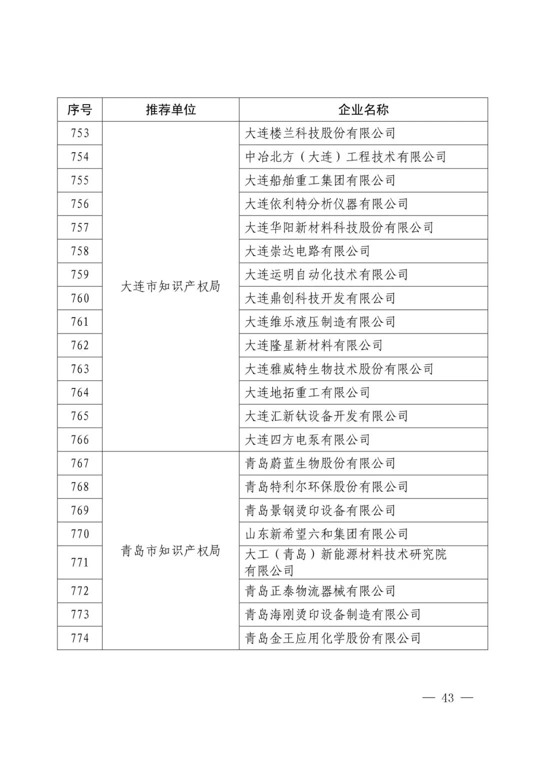 国知局：2017年度「国家知识产权示范企业和优势企业」确定通知