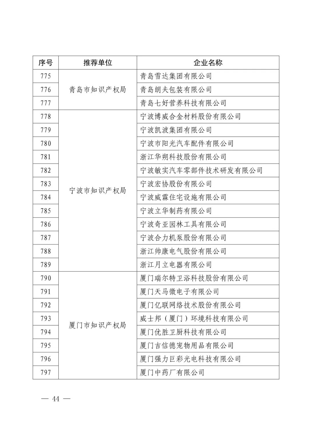 国知局：2017年度「国家知识产权示范企业和优势企业」确定通知