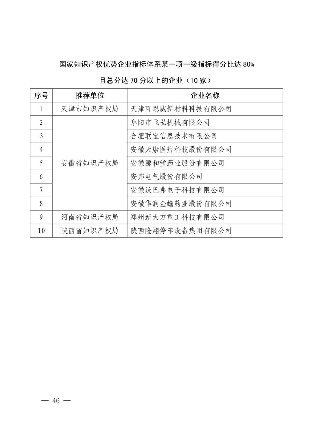 国知局：2017年度「国家知识产权示范企业和优势企业」确定通知