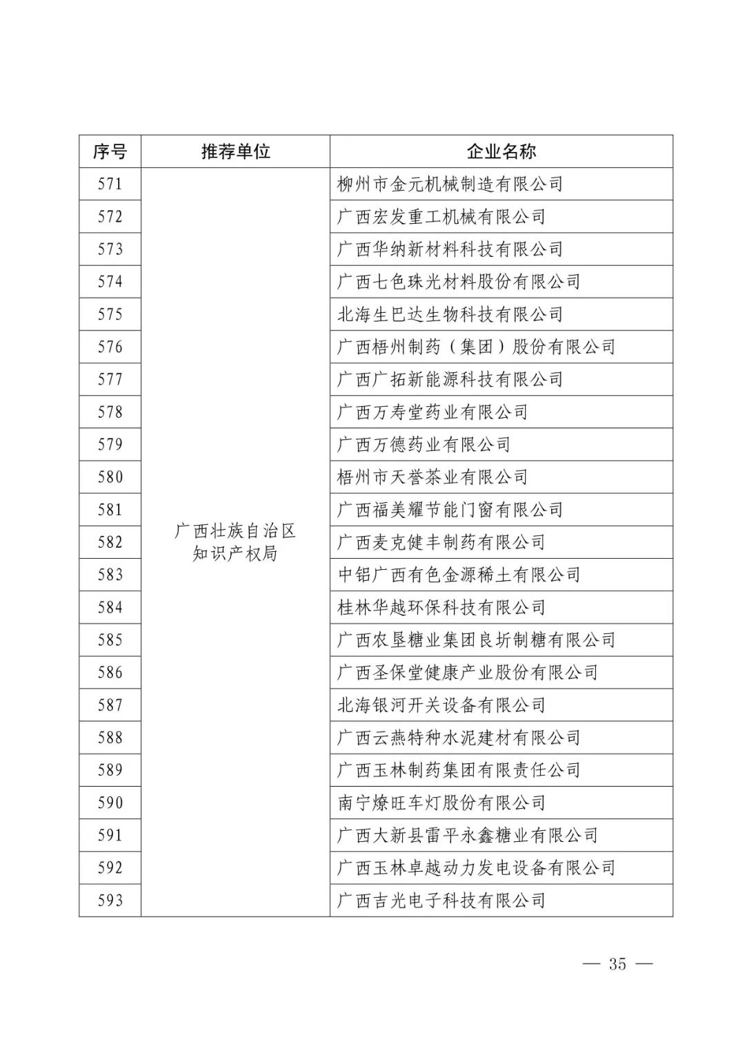 国知局：2017年度「国家知识产权示范企业和优势企业」确定通知