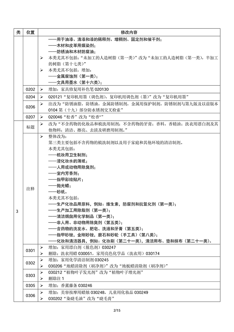 商标局：启用尼斯分类第十一版2018文本的通知(2018.1.1正式执行)