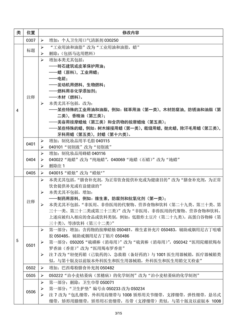 商标局：启用尼斯分类第十一版2018文本的通知(2018.1.1正式执行)