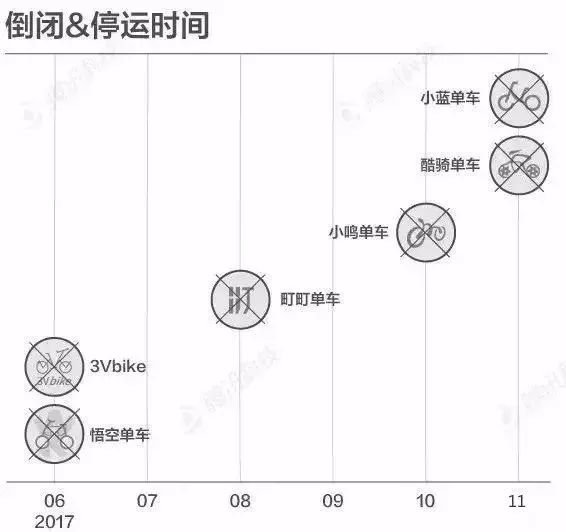 2017 创业阵亡最全名单