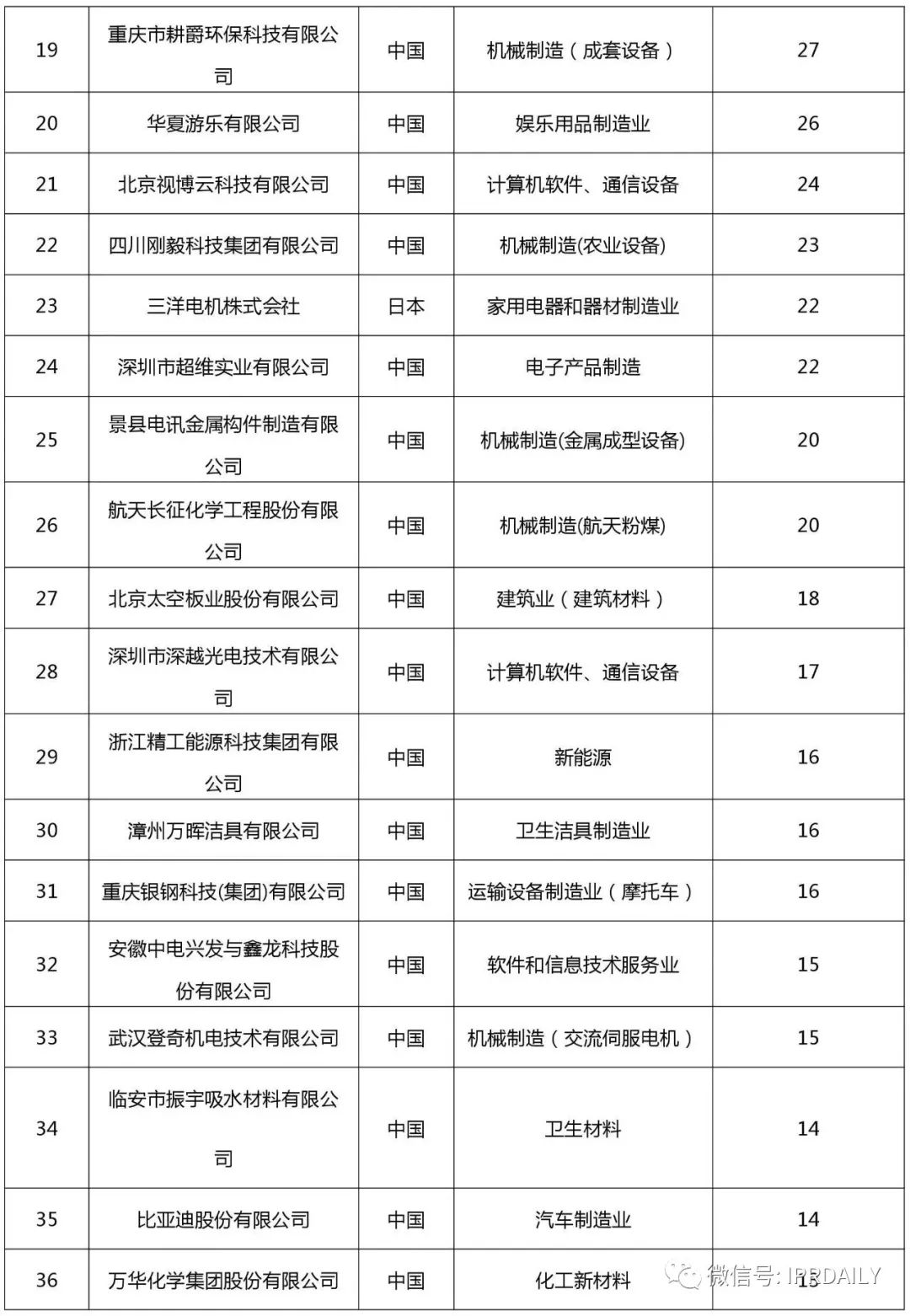 2017企业专利运营许可排名（前100名）