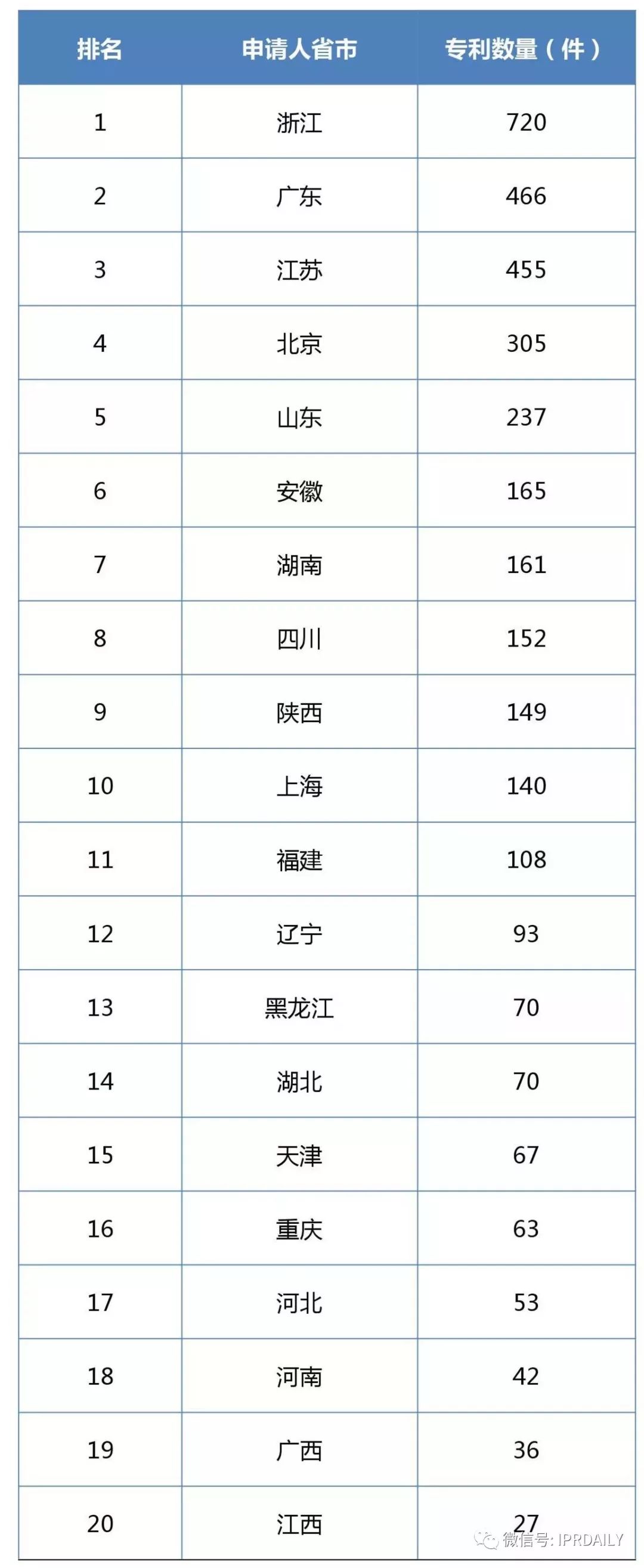 2017企业专利运营许可排名（前100名）