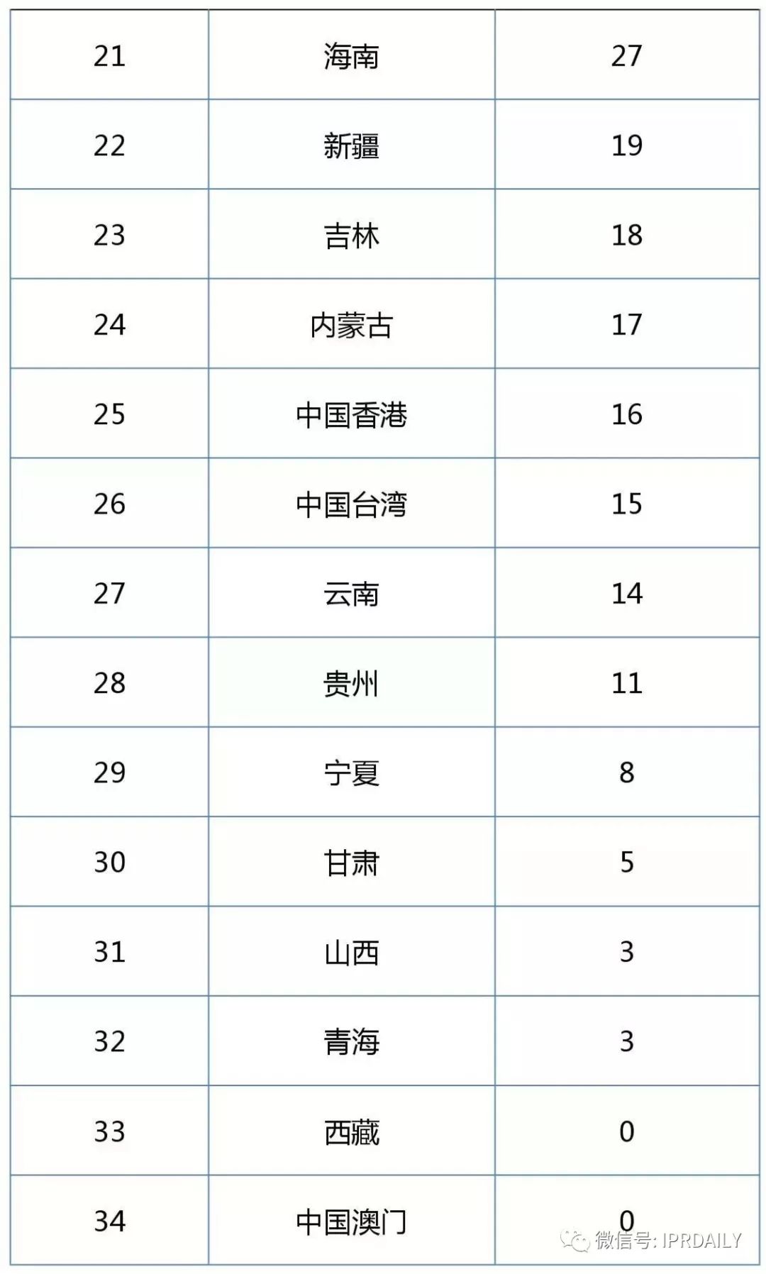 2017企业专利运营许可排名（前100名）