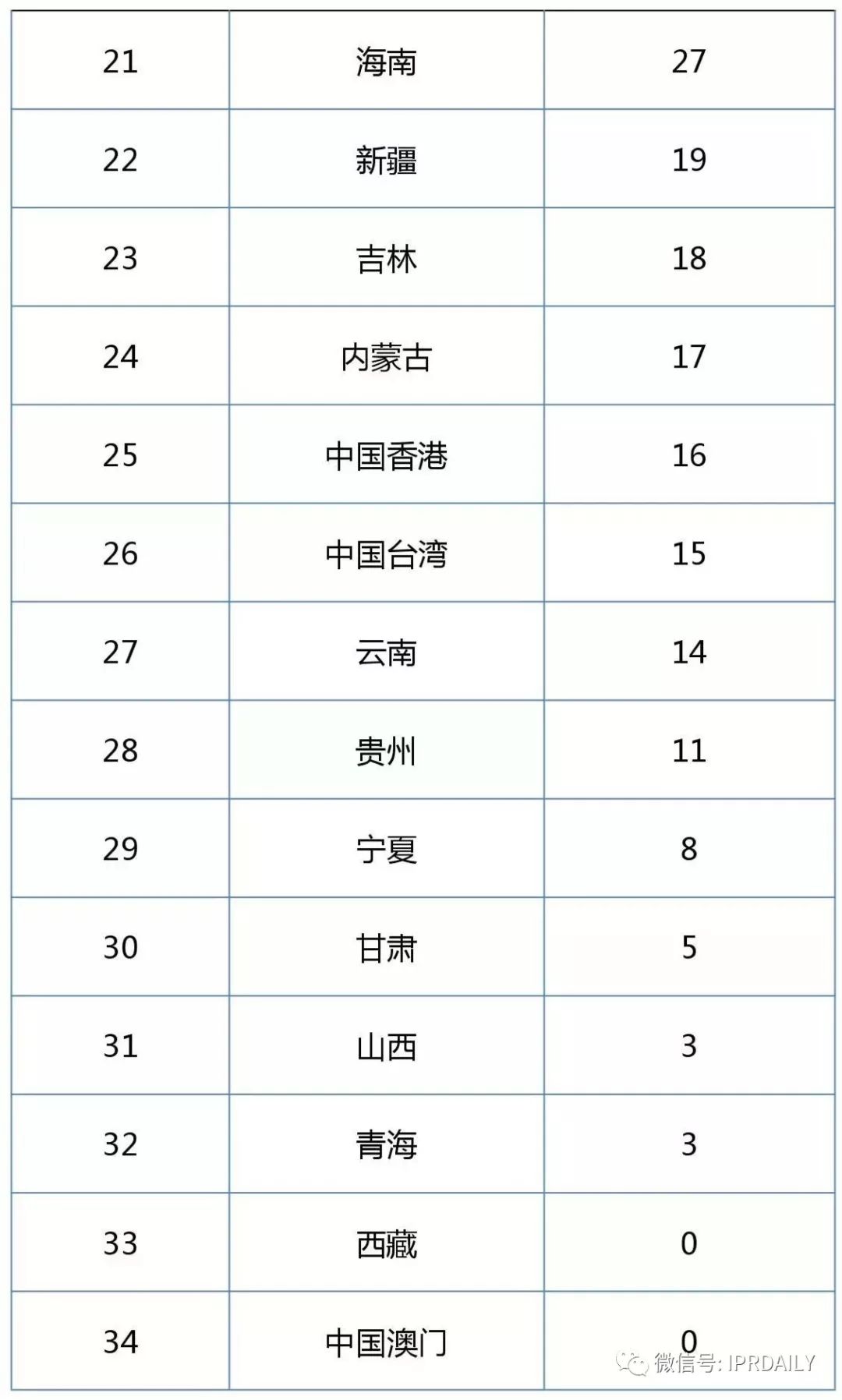 2017企业专利运营许可排名（前100名）