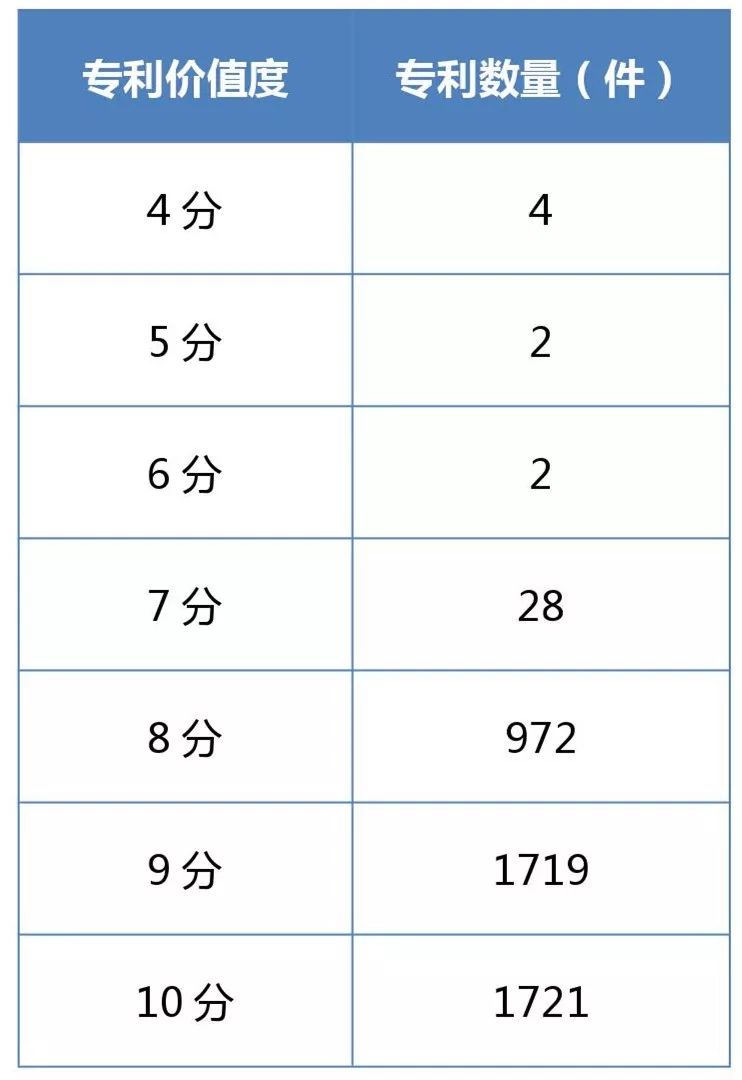 2017企业专利运营许可排名（前100名）