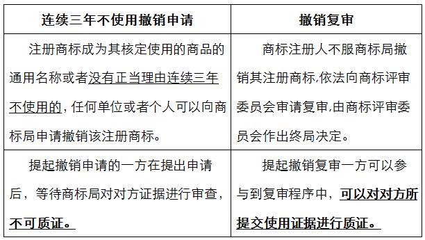 2014-2016年因不服商标撤三裁定发起的行政诉讼，原告胜诉幅度正逐步提升