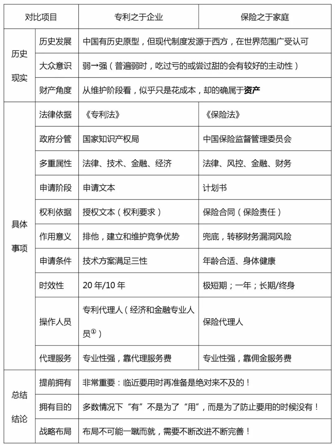 专利保险的羁绊与出路