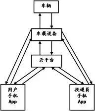 “快递啊？我不在家，放我后备箱里吧！”