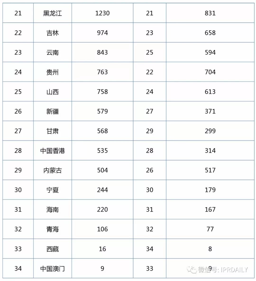 2017企业专利运营转让排名（前100名）