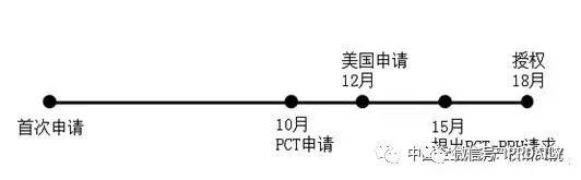 互联网企业的「海外专利」申请策略
