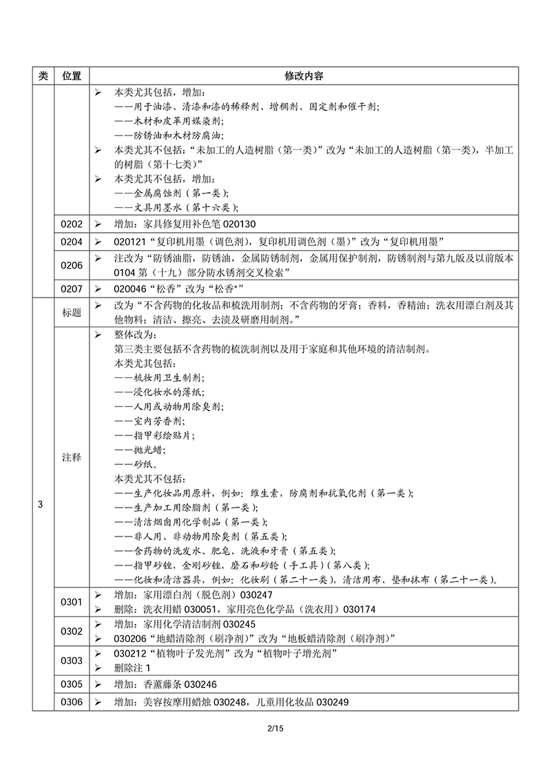 商标局：2018商品和服务项目申报指南公布！