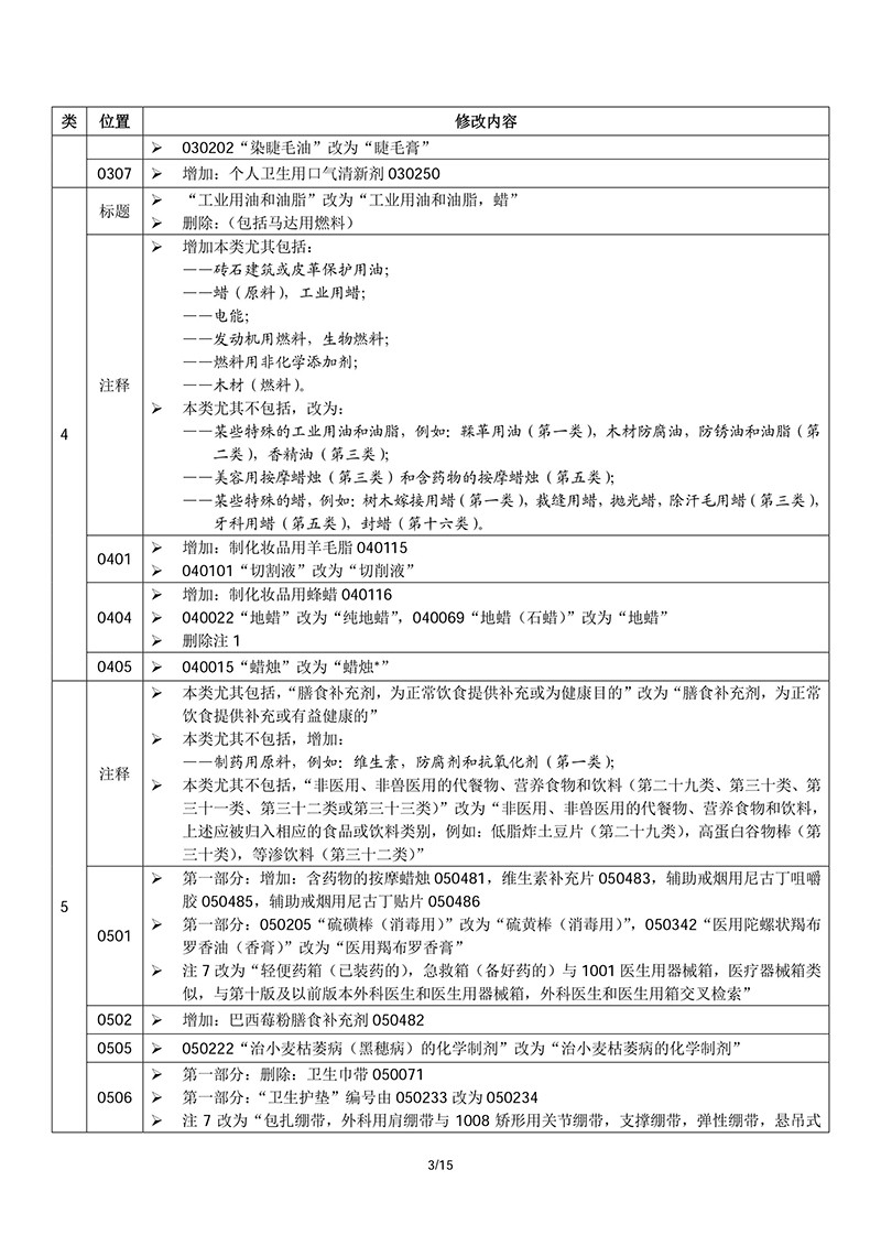 商标局：2018商品和服务项目申报指南公布！