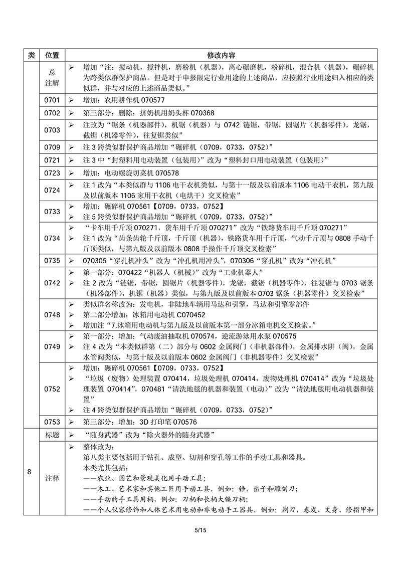 商标局：2018商品和服务项目申报指南公布！