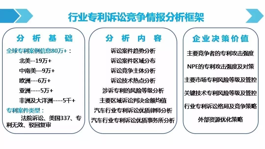 一图看懂「汽车行业专利诉讼竞争态势」报告