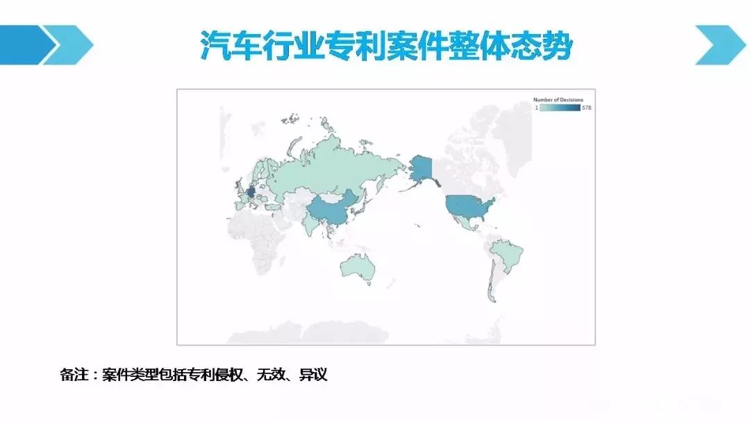 一图看懂「汽车行业专利诉讼竞争态势」报告