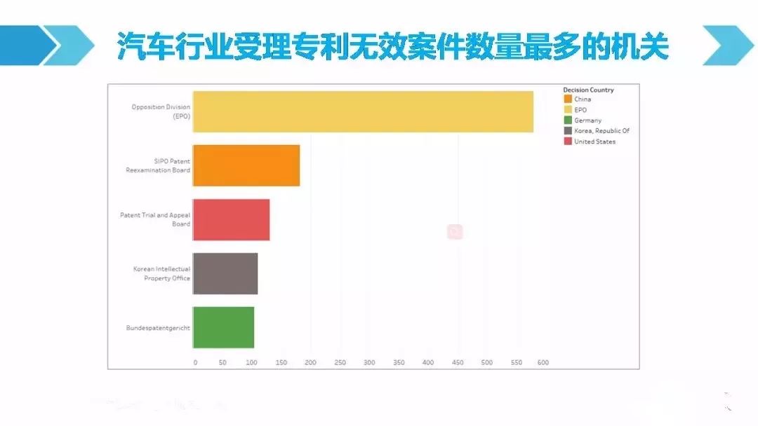 一图看懂「汽车行业专利诉讼竞争态势」报告