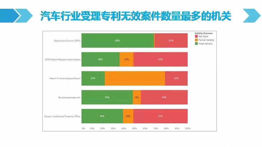 一图看懂「汽车行业专利诉讼竞争态势」报告