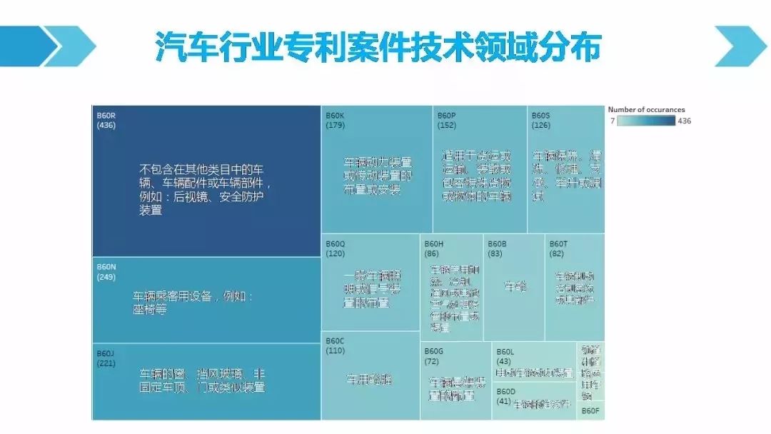 一图看懂「汽车行业专利诉讼竞争态势」报告