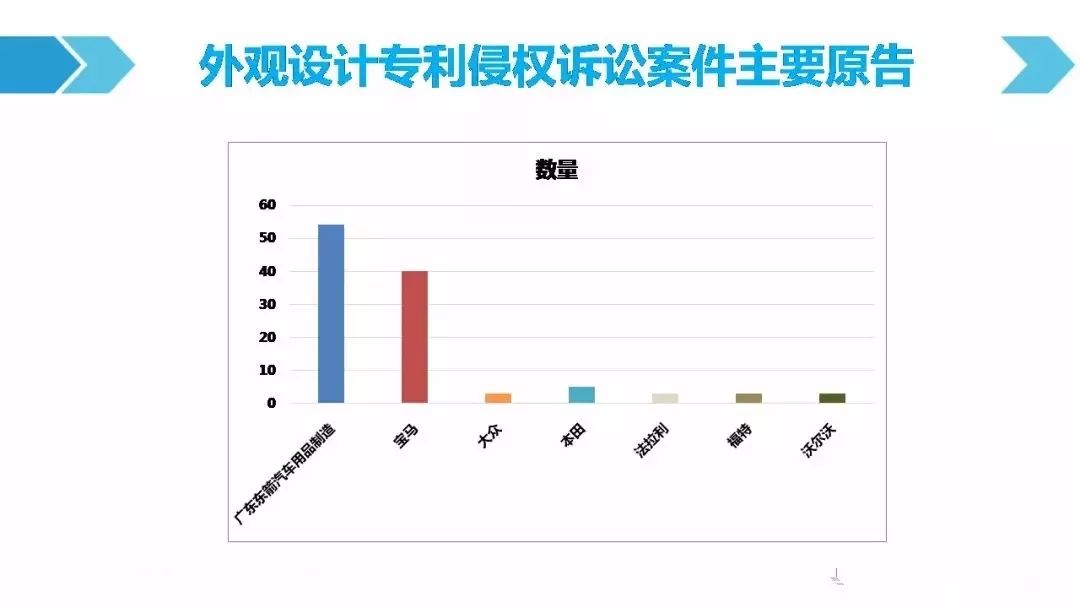 一图看懂「汽车行业专利诉讼竞争态势」报告