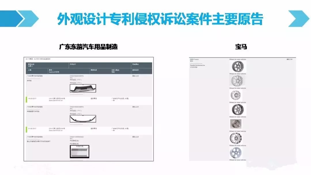 一图看懂「汽车行业专利诉讼竞争态势」报告